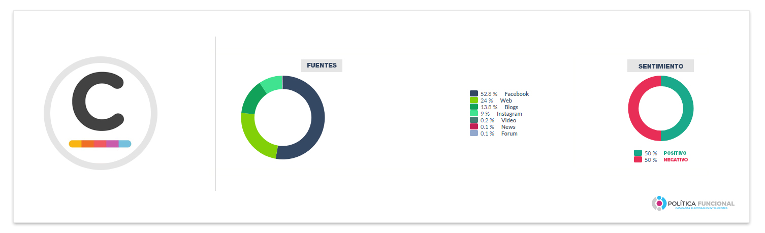 Popularidad Cambiemos