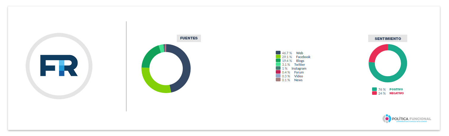 Popularidad Frente Renovador